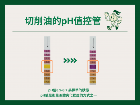 ■ 切削油監控及維護規劃